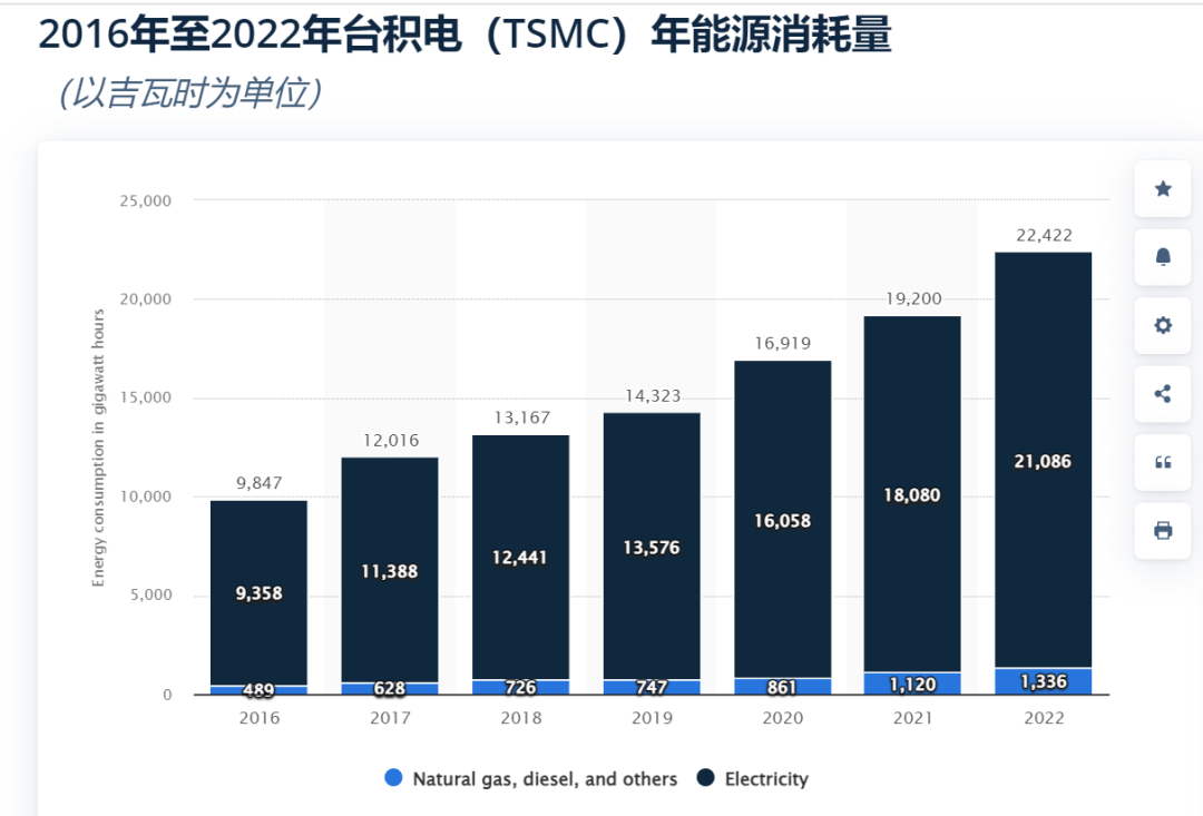 大爆发！“宁王”大涨超14%！台积电，突发大消息！这一行业需求迎来暴增！ 第5张