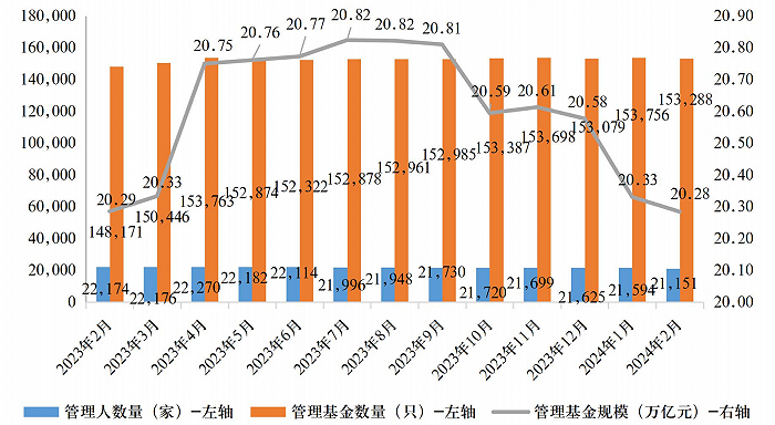 私募基金规模创一年新低，好在百亿私募开始“回血”了 第1张