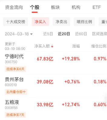 “茅五”再出利好，外资跑步进场！食品ETF（515710）日线两连阳！ 第2张