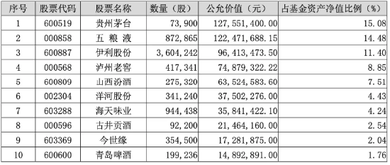 “茅五”再出利好，外资跑步进场！食品ETF（515710）日线两连阳！ 第3张