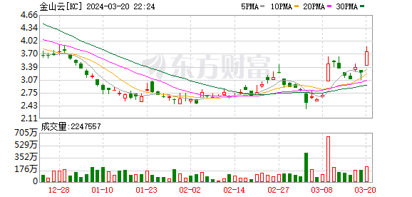 金山云Q4营收17.22亿元 聚焦高质发展 增强经营韧性 第1张