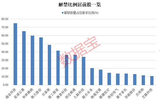 3年亏近20亿元，老牌纺企遭证监会立案！下周解禁市值居前股出炉，这些股亏损规模较大（附股） 第2张