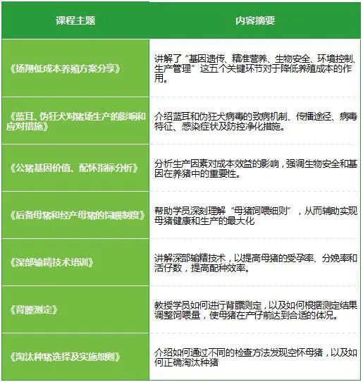 秀博认证配种师特训营，卷出提质增效降本新路径 第3张