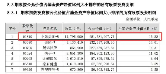 小米SU7追加开售后秒售罄，高“含米量”港股互联网ETF（513770）涨逾1%，冲击日线3连阳！ 第3张