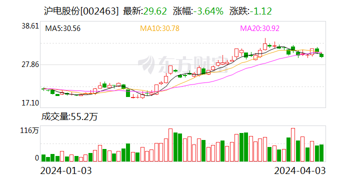 突传噩耗！沪电股份83岁创办人逝世 刚辞职不到10天