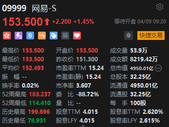 网易高开逾1% 消息称暴雪国服本周官宣回归