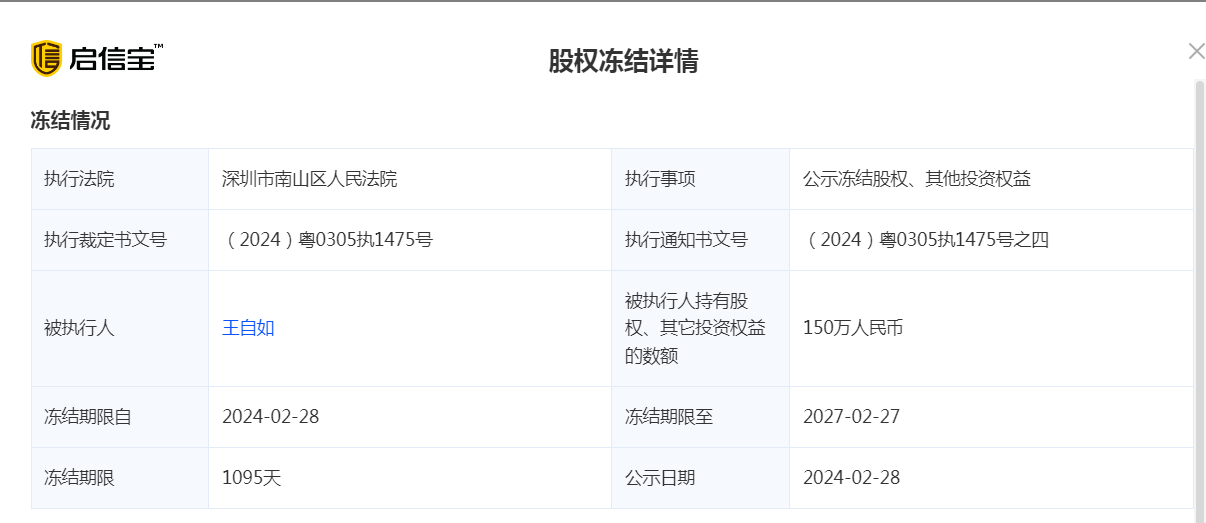 王自如，150万元股权被冻结！相关公司已经营异常 第3张