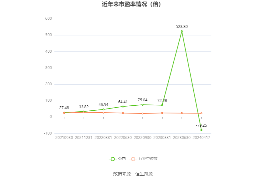 深水规院：2023年亏损2966.48万元 第4张