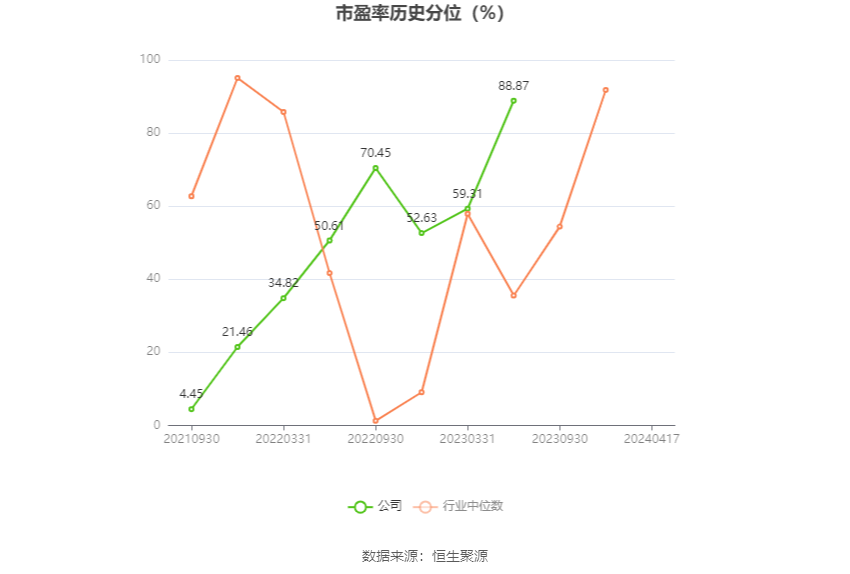 深水规院：2023年亏损2966.48万元 第5张