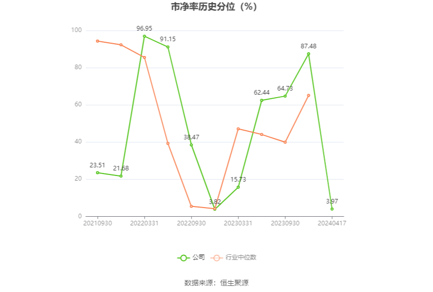 深水规院：2023年亏损2966.48万元 第6张