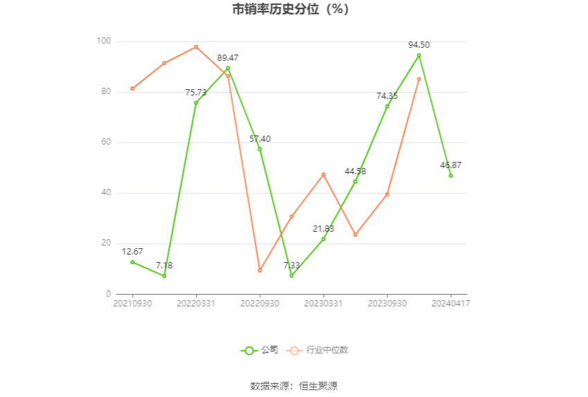 深水规院：2023年亏损2966.48万元 第7张