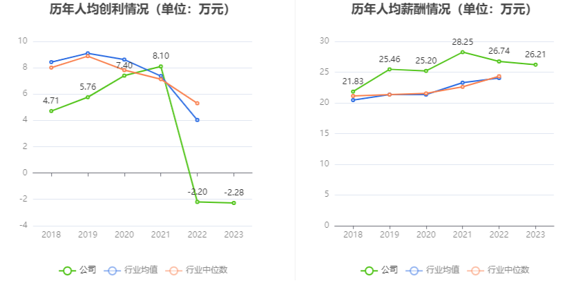 深水规院：2023年亏损2966.48万元 第10张