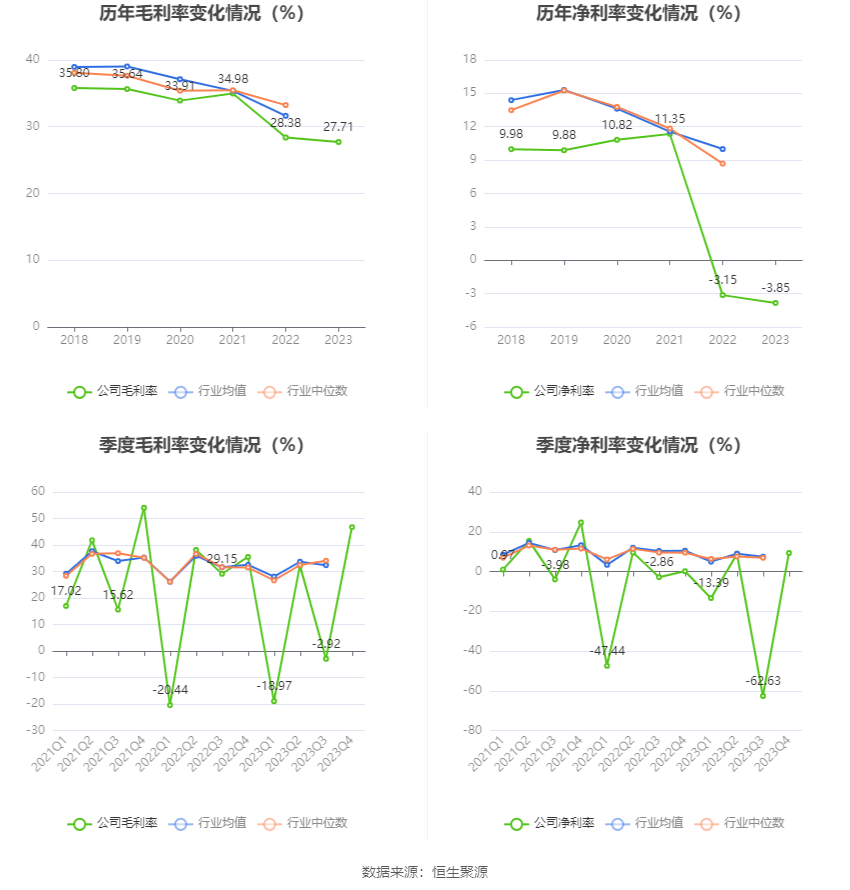 深水规院：2023年亏损2966.48万元 第11张