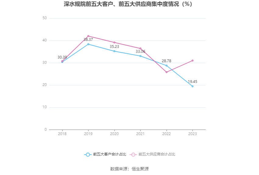 深水规院：2023年亏损2966.48万元 第13张