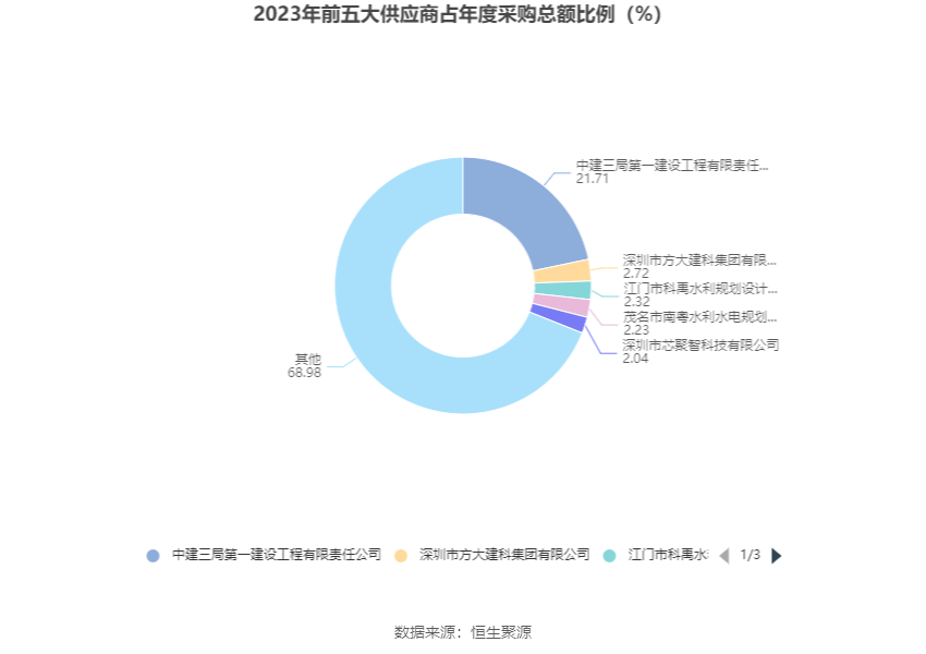 深水规院：2023年亏损2966.48万元 第14张