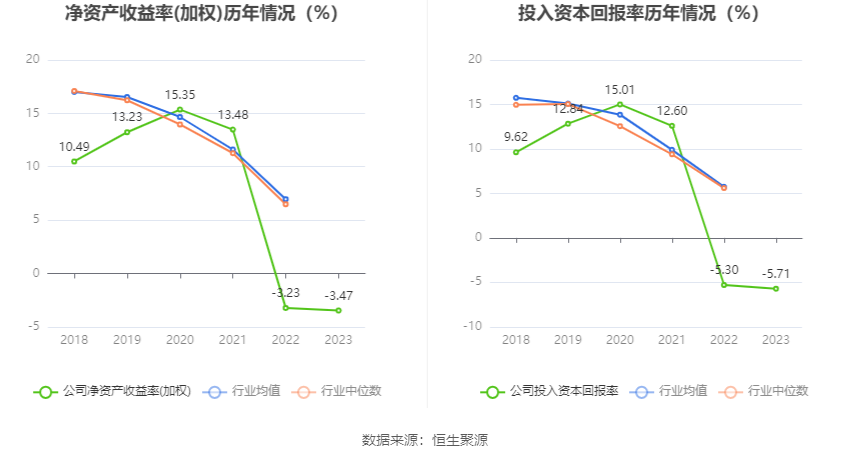 深水规院：2023年亏损2966.48万元 第15张