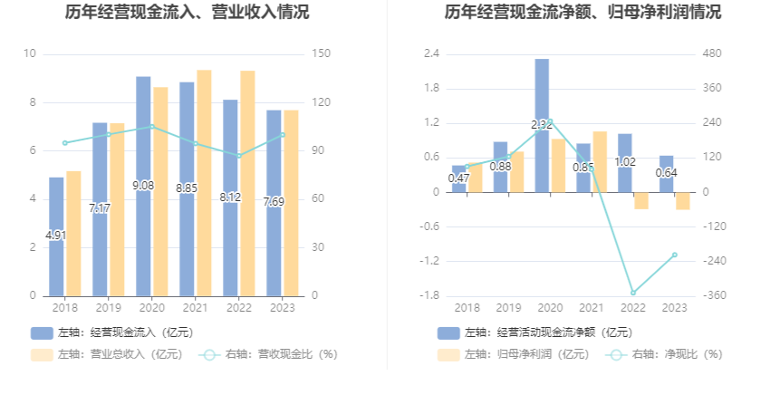 深水规院：2023年亏损2966.48万元 第17张