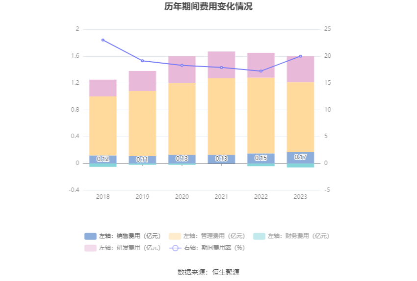 深水规院：2023年亏损2966.48万元 第18张