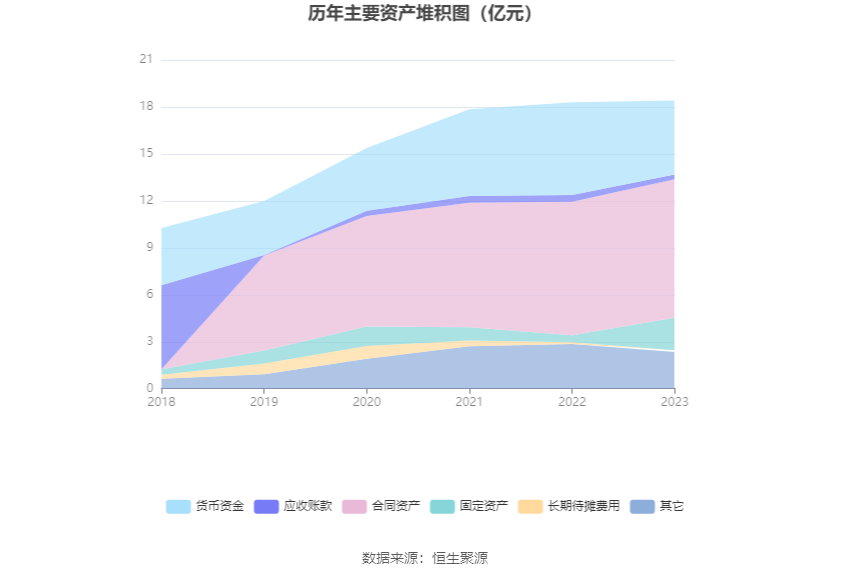 深水规院：2023年亏损2966.48万元 第19张