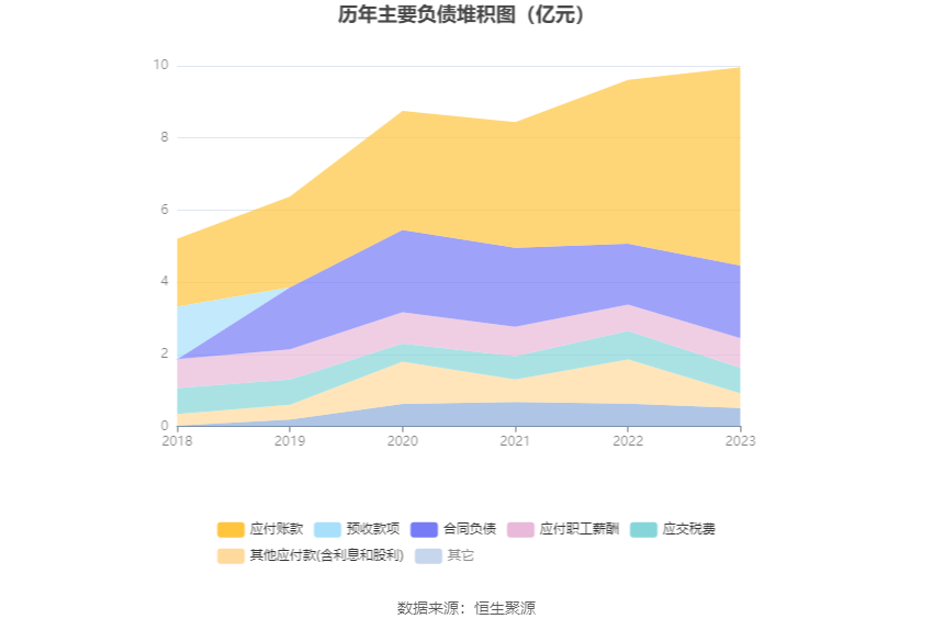 深水规院：2023年亏损2966.48万元 第20张