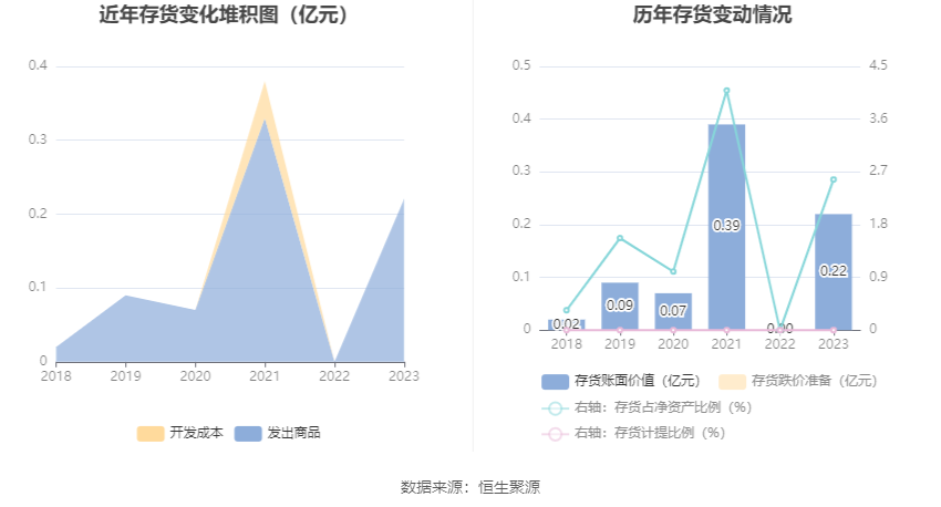 深水规院：2023年亏损2966.48万元 第21张