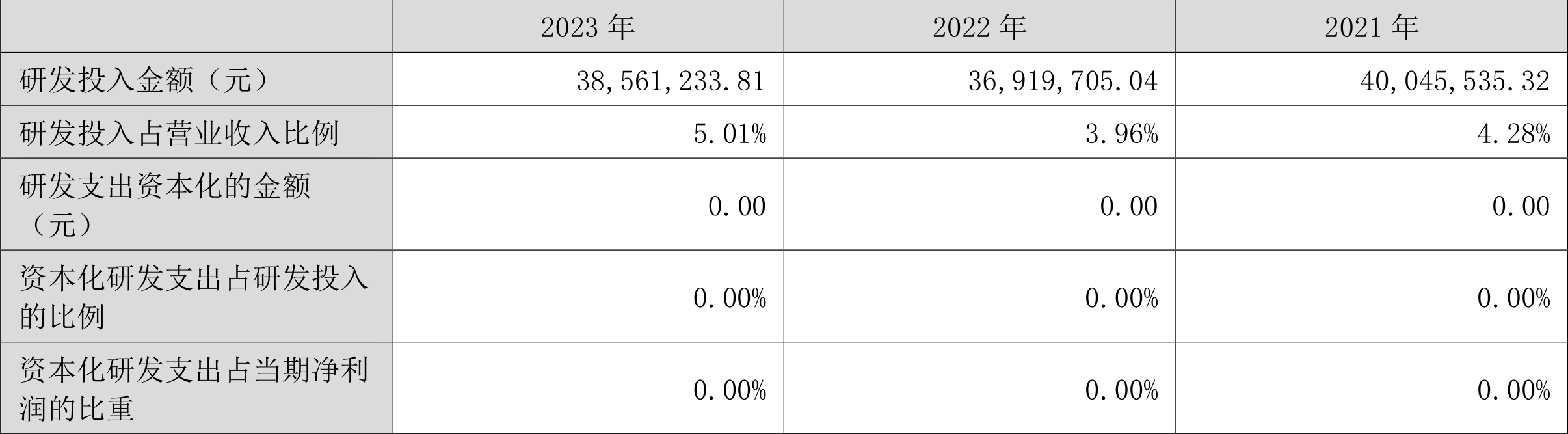 深水规院：2023年亏损2966.48万元 第22张