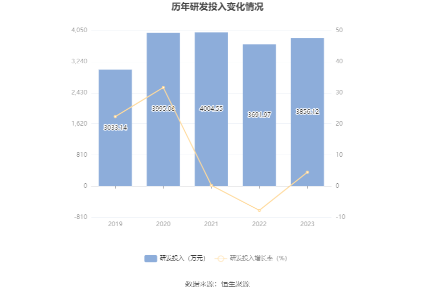 深水规院：2023年亏损2966.48万元 第23张