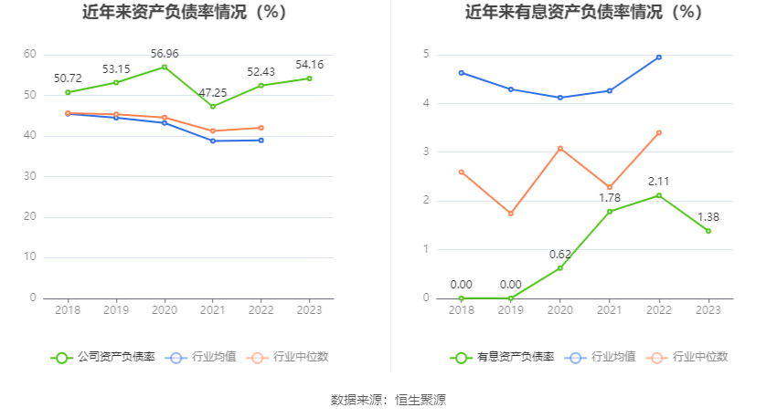 深水规院：2023年亏损2966.48万元 第24张