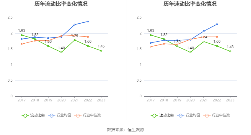 深水规院：2023年亏损2966.48万元 第25张