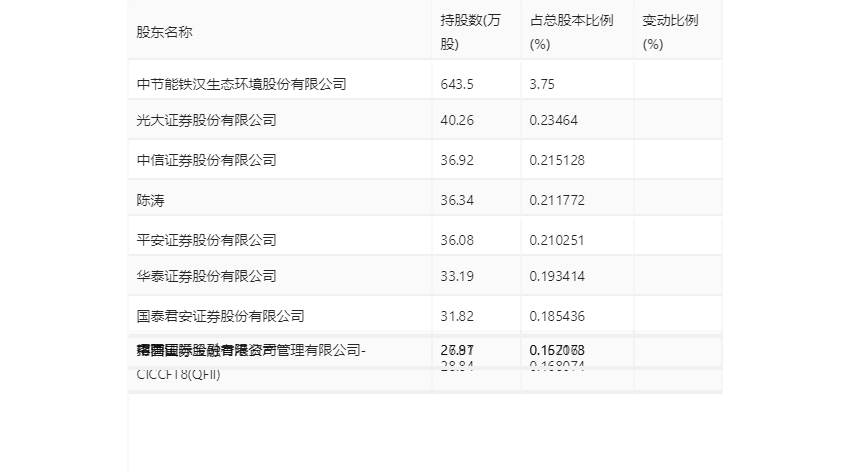 深水规院：2023年亏损2966.48万元 第26张