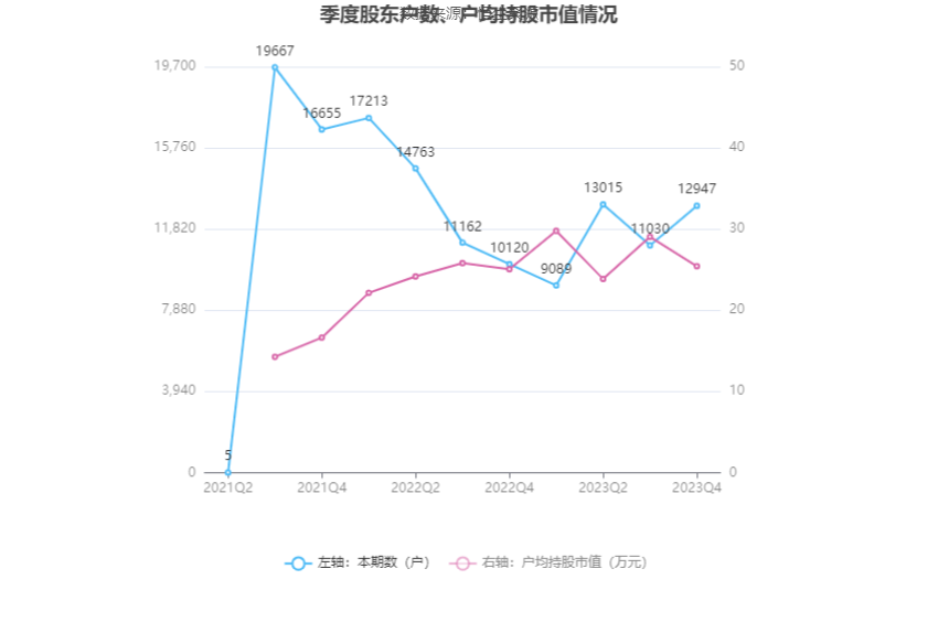 深水规院：2023年亏损2966.48万元 第27张