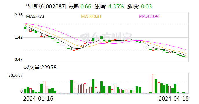 又一A股公司锁定退市！退市机制不断完善 第1张