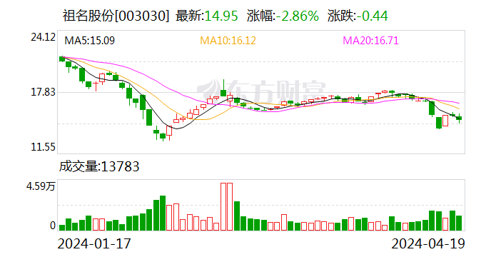 祖名股份2023年净利润增长5.43% 全国化战略多点开花 第1张