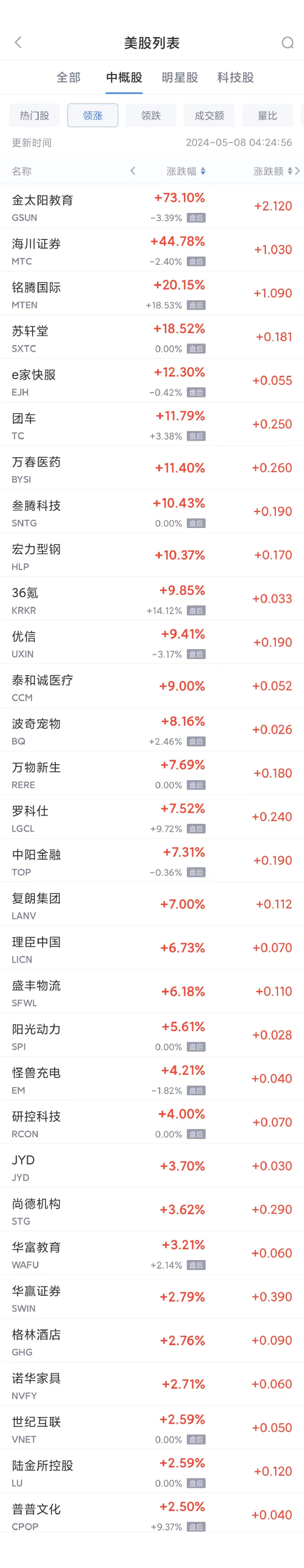 周二热门中概股多数走低 阿里跌2.7%，小鹏跌6.6%