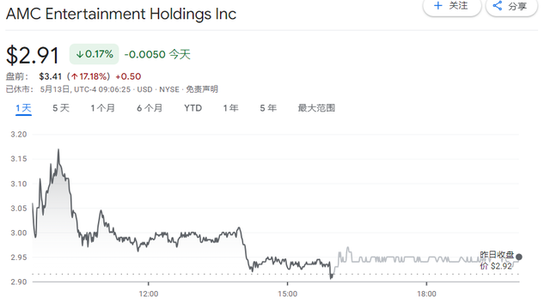 GameStop两度停牌、复牌后暴涨80%，美股散户“带头大哥”要回来了？ 第8张