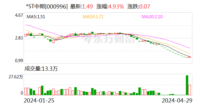 发生了什么？这家销售机构被多家基金公司终止合作 第1张