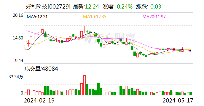 AI财讯｜好利科技终止收购嘉行汽车服务54.48%股权事项 第1张