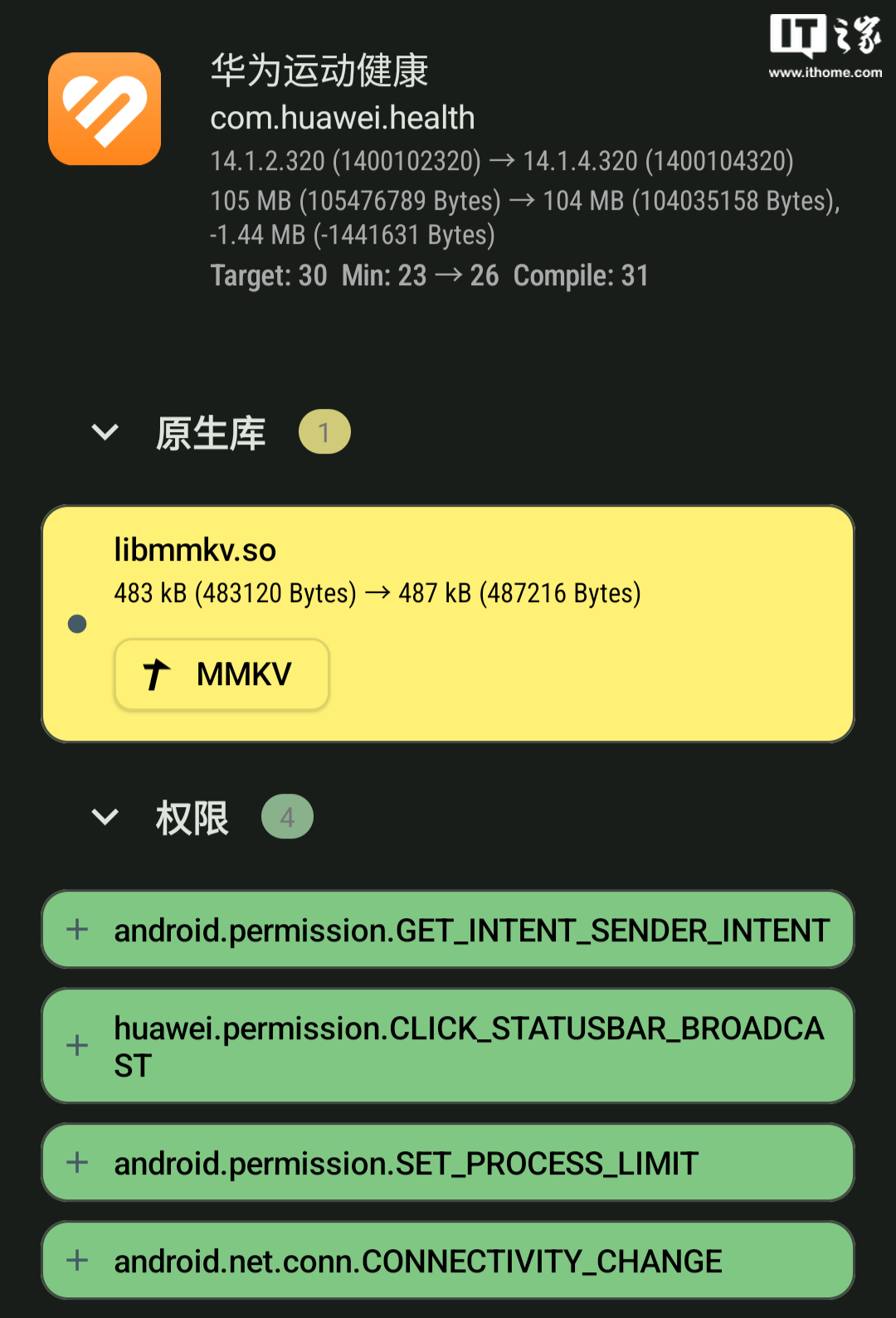 最低支持安卓 8.0 版本，华为运动健康 App 获 14.1.4.320 正式版更新 第2张