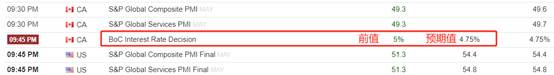 ATFX汇市：加拿大央行或启动首次降息，关注加元贬值风险