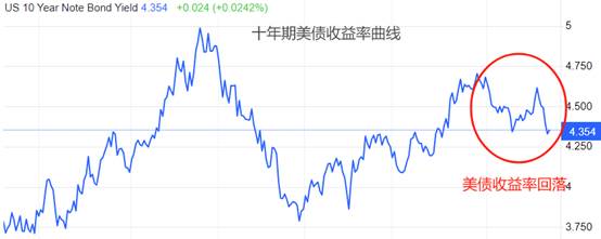 ATFX汇市：加拿大央行或启动首次降息，关注加元贬值风险 第4张