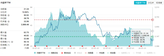 龙头股价值凸显！科技主线活跃，沪电股份涨超3%再创新高！多重催化+估值低位，科技龙头配置正当时？ 第3张