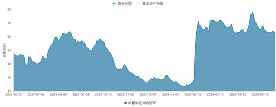 最后的接盘侠！反思华夏中证1000ETF买入ST爱康，机制是否有漏洞？ 第1张