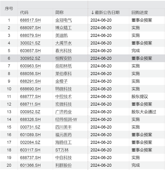 爆发！今夜，A股纪录刷新！ 第1张