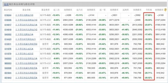 年内浮亏超5600万元！陆彬折戟国产高端培养基龙头，近2万投资人被“误伤” 第2张