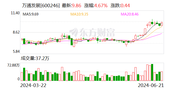 万通发展：拟3.24亿美元购买索尔思光电60.16%股权 第1张