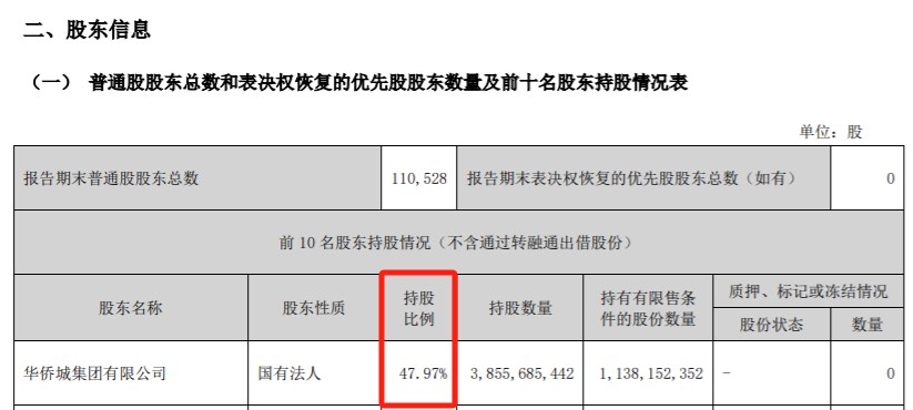 刚刚，利好来了！央企巨头宣布！ 第4张