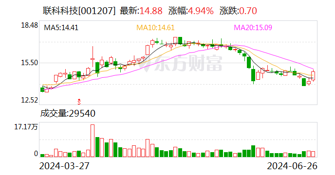 联科科技：控股子公司高压电缆屏蔽料用纳米碳材料项目一期试生产 第1张