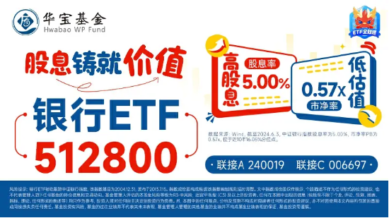 银行又行了！沪农商行涨逾4%，农业银行逼近历史新高，银行ETF（512800）逆市涨逾1%！ 第5张