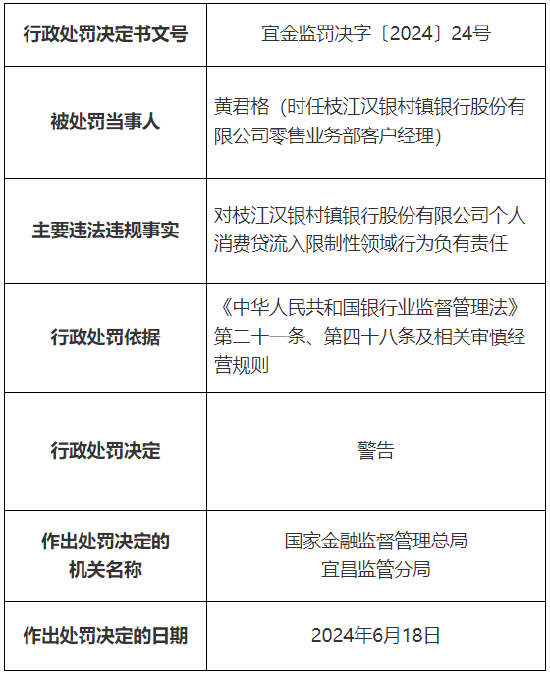 枝江汉银村镇银行被罚21万元：个人消费贷流入限制性领域 第3张