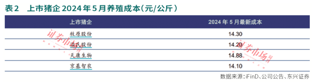 涨价！这些猪企业绩逐季改善，右侧布局机会来了！ 第3张